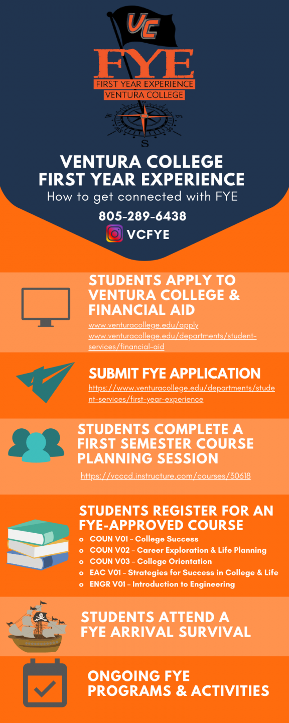 Step to apply to the FYE Program. If you need assistance please contact the FYE Office at 805-289-6438 or vcfye@vcccd.edu