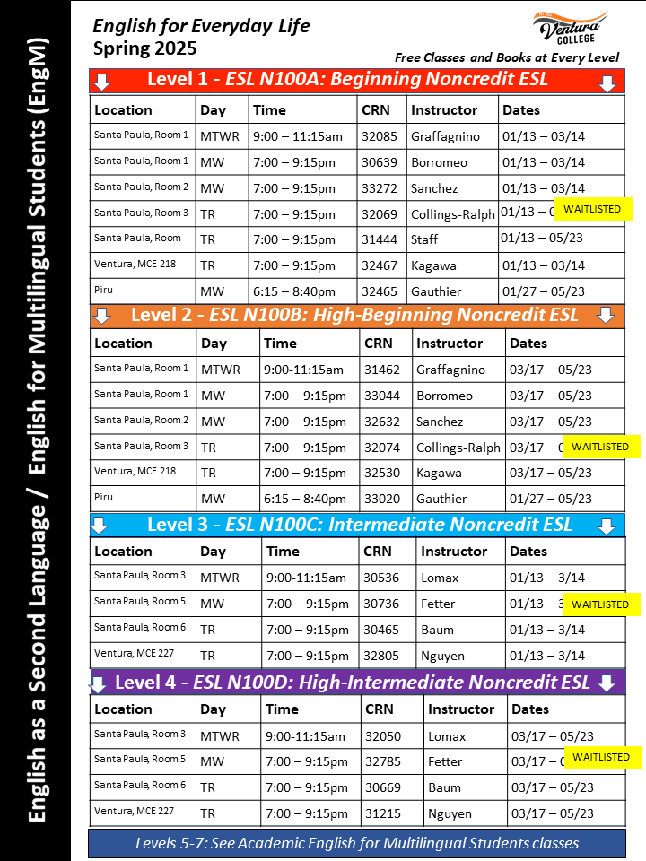 Spring 2025 ESL Classes - Beginning (English)