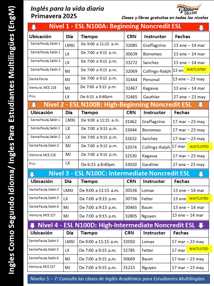 Spring 2025 ESL Classes - Beginning to Intermediate (Spanish)