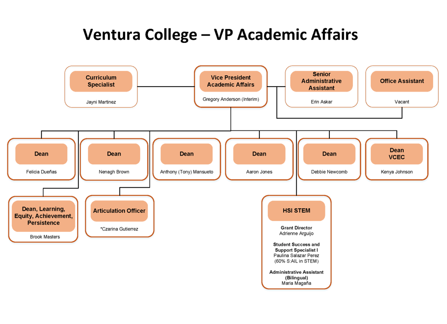 Org Chart Spring 2025